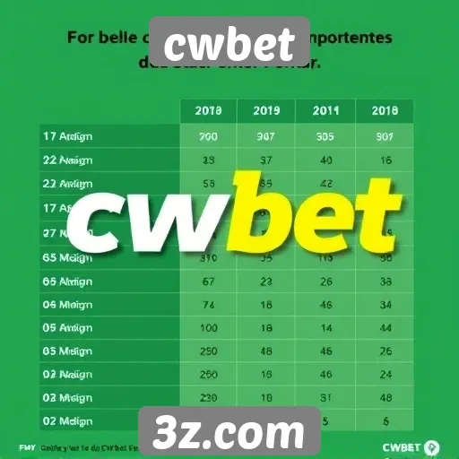 Comparativo entre cwbet e concorrentes